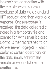 It establishes connection with
the remote server, sends a
package of data via a standard
HTTP request, and then waits for a
response. Once response is
received, the data collected is
stored in a temporary file and
connection with server is closed.
Control is then transferred to an
Active Server Page(ASP), which
performs certain operations on
the data received from the
remote server and stores it in
another file.  